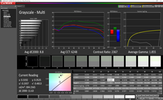 Greyscal analysis