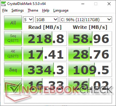 CDM 5.5