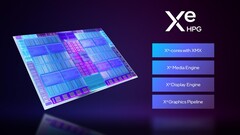 Появился графический процессор Intel Arc 140T с 60-процентным приростом производительности по сравнению с 140V Lunar Lake (Источник изображения: Intel)