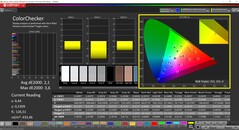 CalMAN ColorChecker (профиль: P3, целевое цветовое пространство: P3)