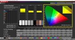 CalMAN ColorChecker (профиль: Native, целевое цветовое пространство: P3)