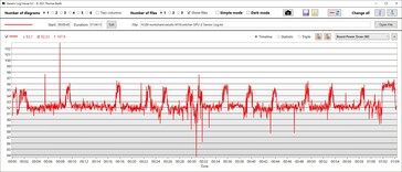 Энергопотребление видеокарты, Performance