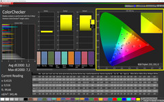 CalMAN ColorChecker