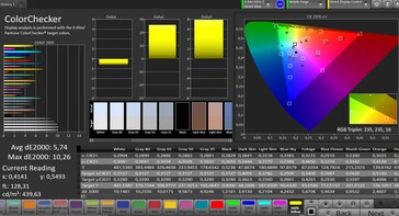 CalMAN: Colour accuracy - sRGB