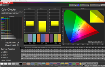 CalMAN - color accuracy (Яркий, DCI-P3)