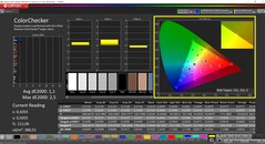 Калибровка CalMAN ColorChecker