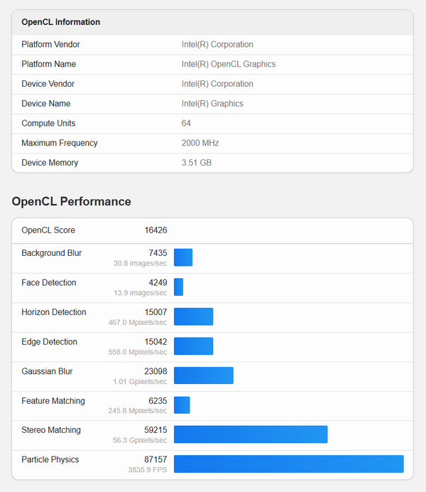 (Источник изображения: Geekbench)