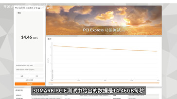 тест 3DMark PCIe express с интерфейсом MCIO на мини-ПК