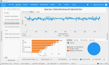Мультиплеер QHD RT High + DLSS + MFGx4 (5070)