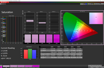 Color saturation (sRGB; natural) - внешний дисплей