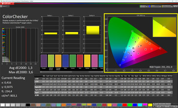 Цвета (True Tone деактивирован, целевое цветовое пространство: sRGB)