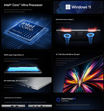 Основные характеристики ноутбука Redmi Book 16 2026 (машинный перевод)