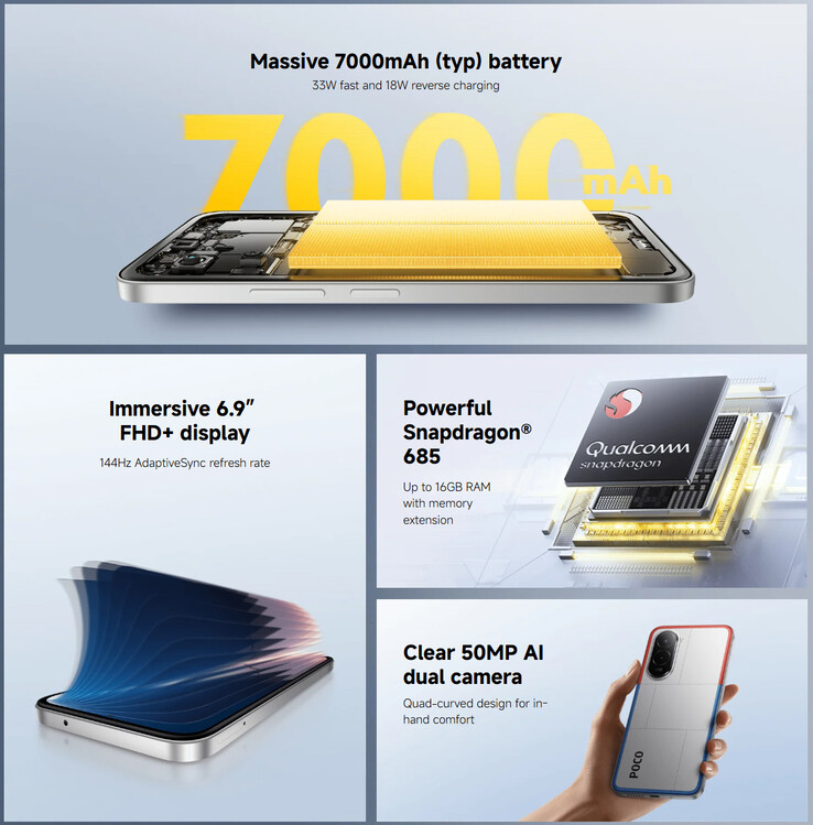 Основные характеристики Poco M7 4G (Источник изображения: Xiaomi)