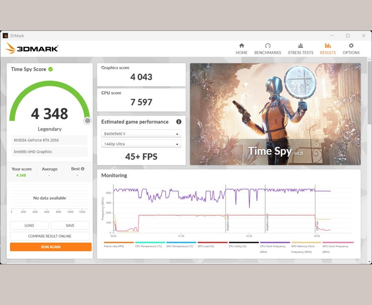 результат бенчмарка 3DMark Time Spy показывает общий балл 4 348 для графического процессора NVIDIA GeForce RTX 2050 (Источник изображения: Anmol Dubey из Notebookcheck)