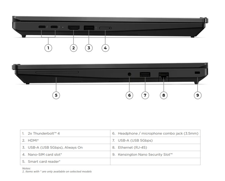 Lenovo оснащает модели AMD и Intel портами Thunderbolt 4.