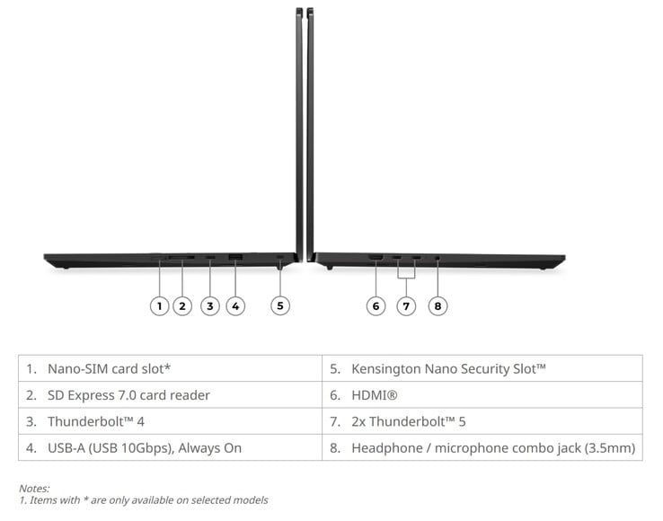 Размеры ThinkPad T1g Gen 9 составляют 354,4 × 241,2 × 9,87–15,8 мм.