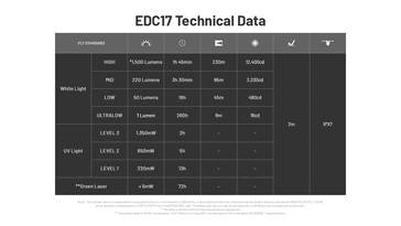 Время работы от аккумулятора и технические характеристики. (Источник изображения: Nitecore)