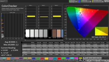 CalMAN color accuracy