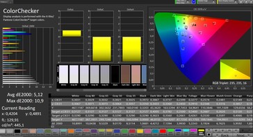 CalMAN: Mixed Colours – Стандартный профиль, sRGB