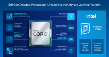 Характеристики Intel Raptor Lake