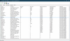 Драйверы LatencyMon