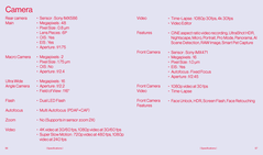 Характеристики OnePlus 8 (Изображение: OnePlus)