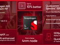 Qualcomm SD 4 Gen 2