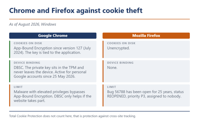 Сравнение браузеров Chrome и Firefox
