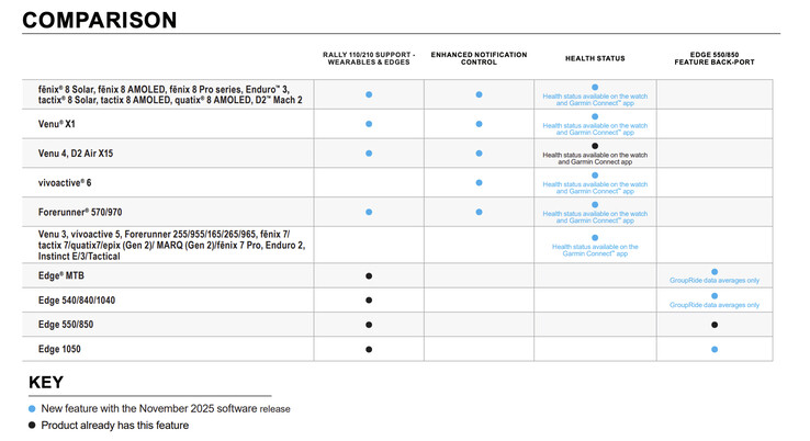 (Источник изображения: Garmin)
