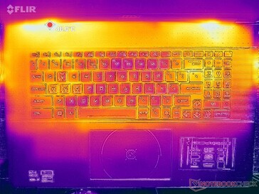 Prime95+FurMark стресс (обложка C)
