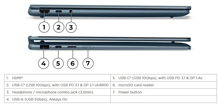 Yoga 7 2-в-1 14 (источник изображения: Lenovo)