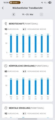 Amazfit Active 2: Здоровье и фитнес