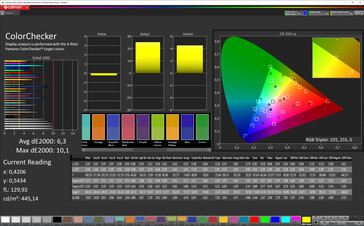 CalMAN - ColorChecker (ориентация на sRGB)