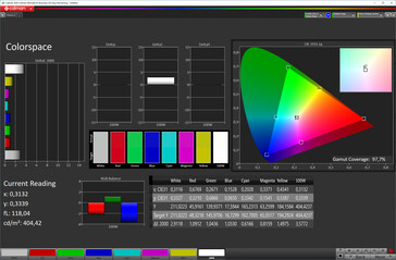 CalMAN - color space (DCI-P3)