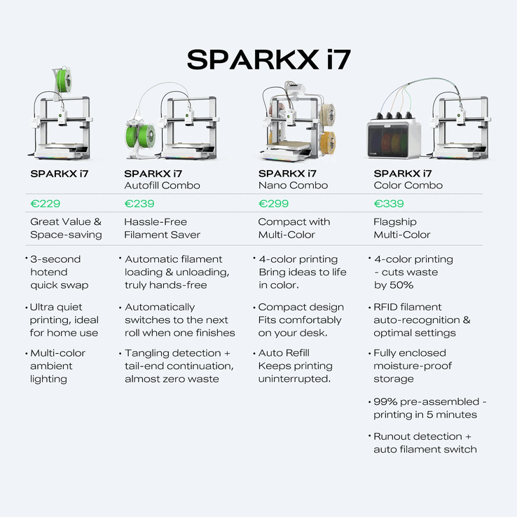 Комплекты Sparkx i7 Nano