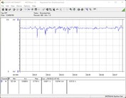 Энергопотребление системы, FurMark, Power Target = 111%