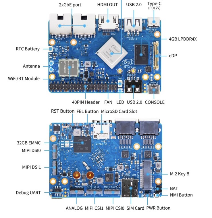 Banana Pi BPI-F5 SBC может похвастаться большим количеством входов/выходов. (Источник изображения: Banana Pi)