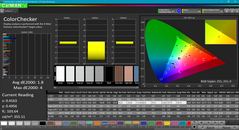 ColorChecker после калибровки