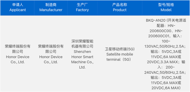 (Источник изображения: 3C через Digital Chat Station)