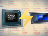 Процессор Core Ultra 7 255H "Arrow Lake-H" может похвастаться впечатляющей однопоточной производительностью. (Источник изображения: AMD, Intel, Passmark, отредактировано)