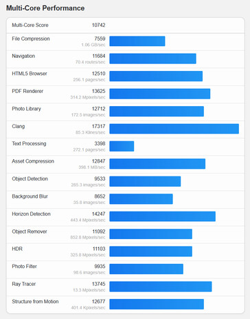 (Источник изображения: Geekbench)