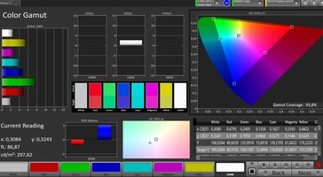 CalMAN: AdobeRGB colour space - Расширенный