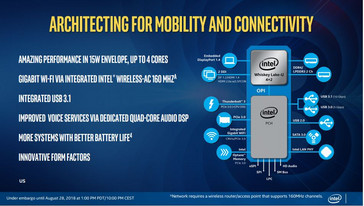 (Изображение: Intel)