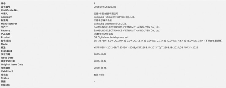 (Источник изображения: CCC)