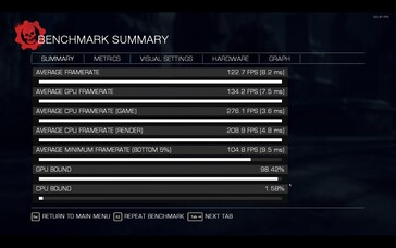Бенчмарк тестирование Gears of War: Reloaded на Lenovo LOQ 16IRH8. (Источник изображения: Darryl Linington - Notebookcheck)
