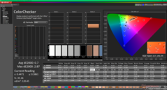 ColorChecker после калибровки