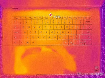 Система простаивает (крышка C)