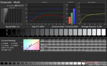 Grayscale Avg dE2000: 2.4
