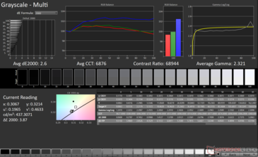 Grayscale Avg dE2000: 2.6