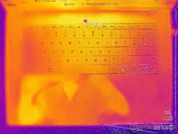 Система простаивает (крышка C)